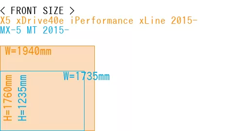 #X5 xDrive40e iPerformance xLine 2015- + MX-5 MT 2015-